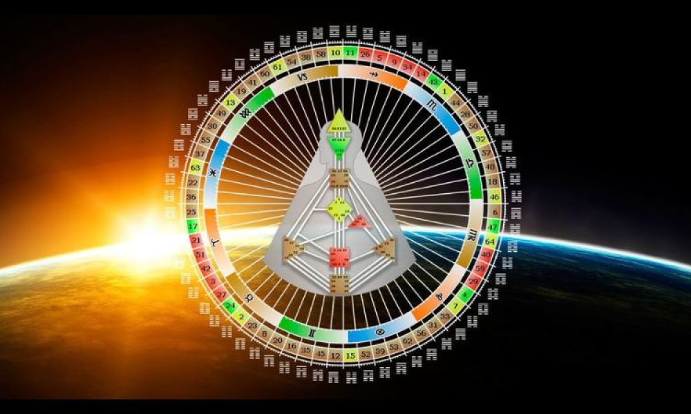 Анализ Соляра на год